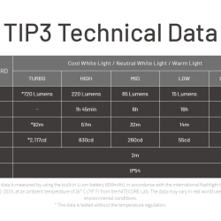 Nitecore TIP3