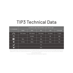 Nitecore TIP3