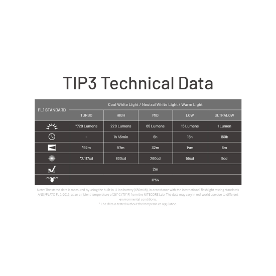 Nitecore TIP3