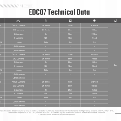 Nitecore EDC07