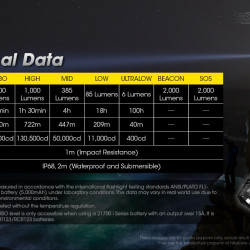 Nitecore P30i