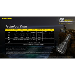 Nitecore P30i
